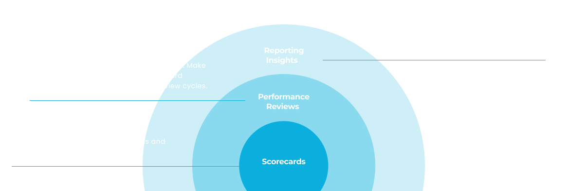 productivity-pie-chart