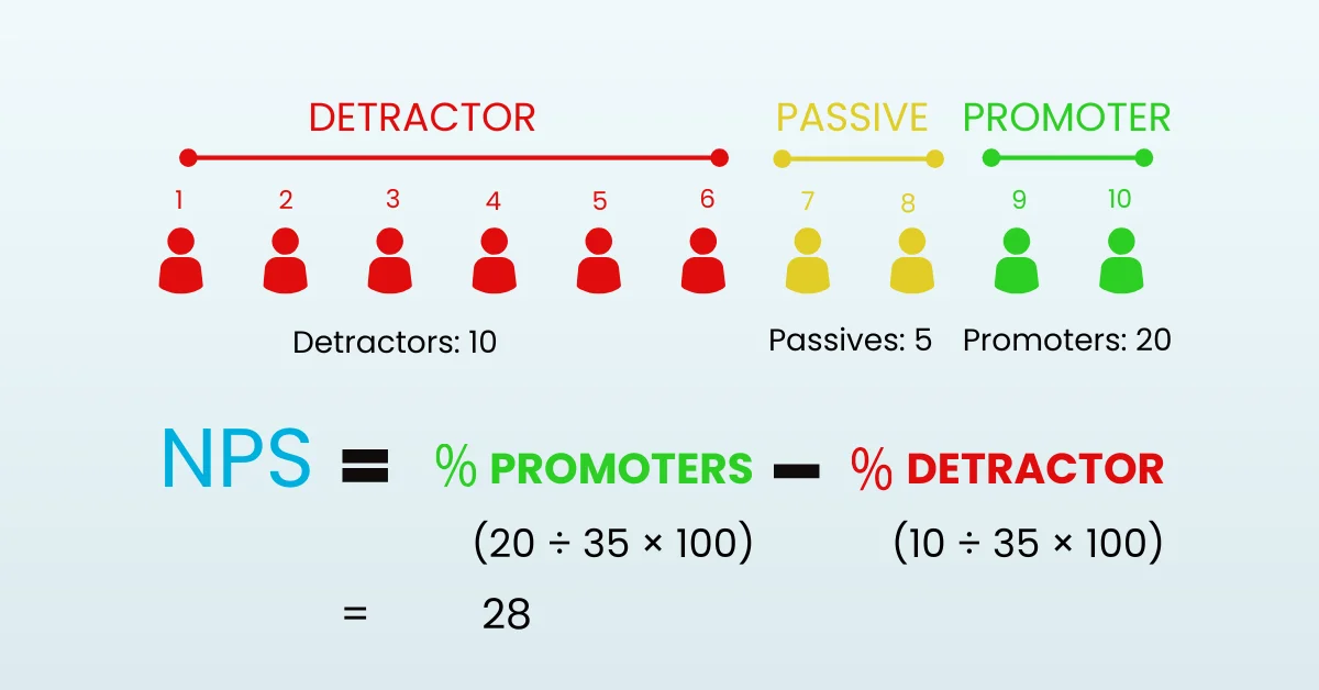 How to Calculate eNPS